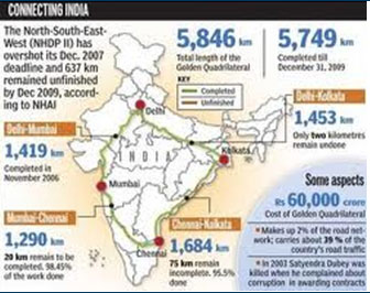 India Needs an Urban Infrastructure Strategy