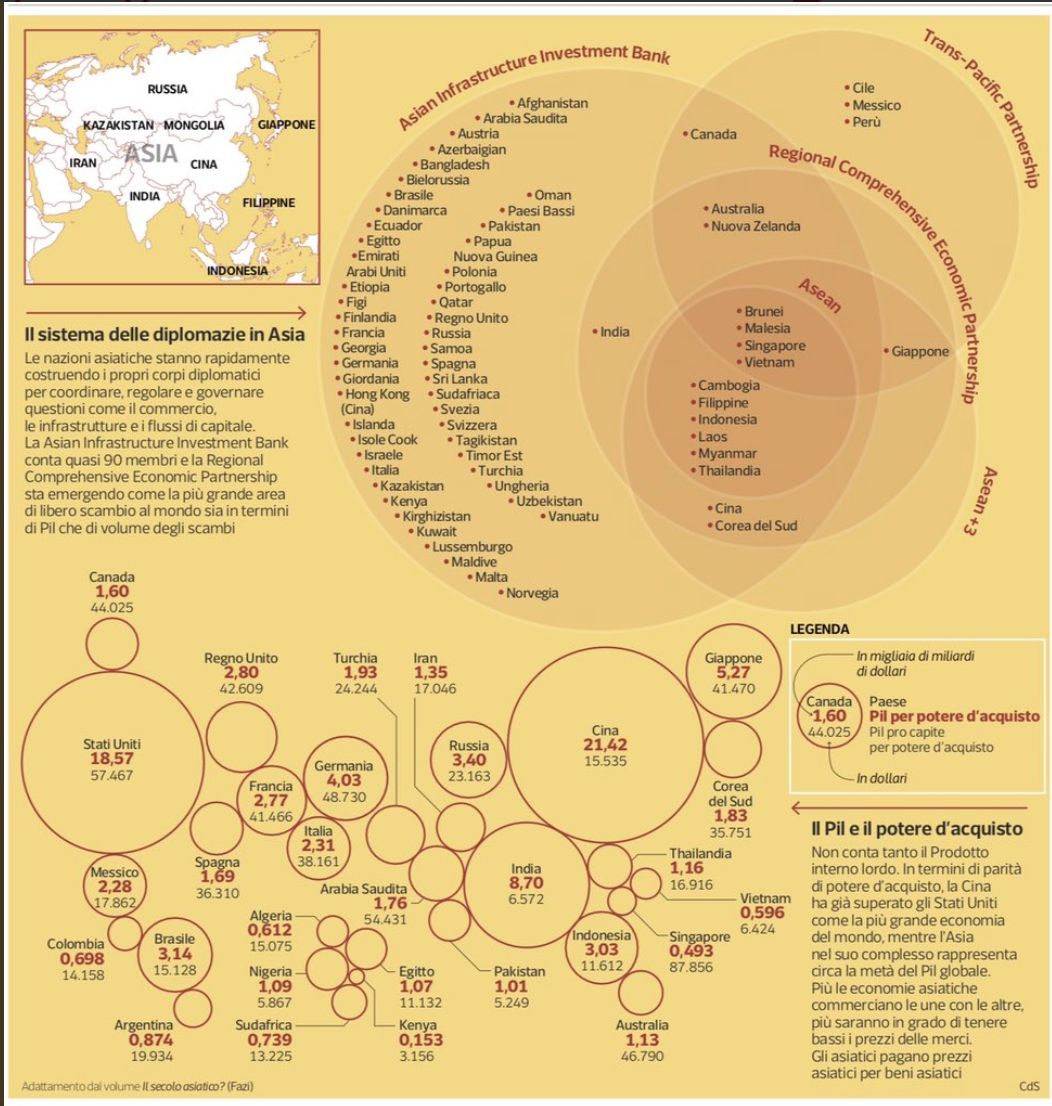 Èl’ Afroeurasia: il XXI secolo sarà multipolare