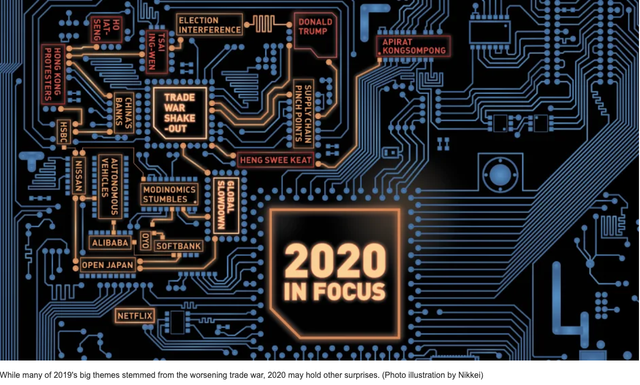 Asia in 2020: From tech turmoil to SoftBank’s next crisis