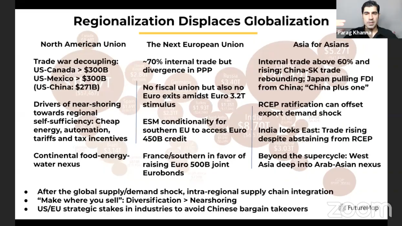 The Future of Asia in a Post-COVID World