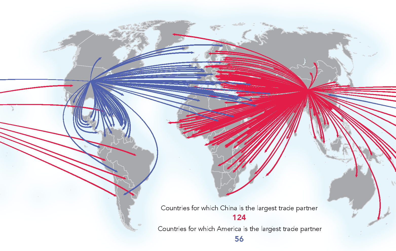 China’s Global Supply Chain Complementarities